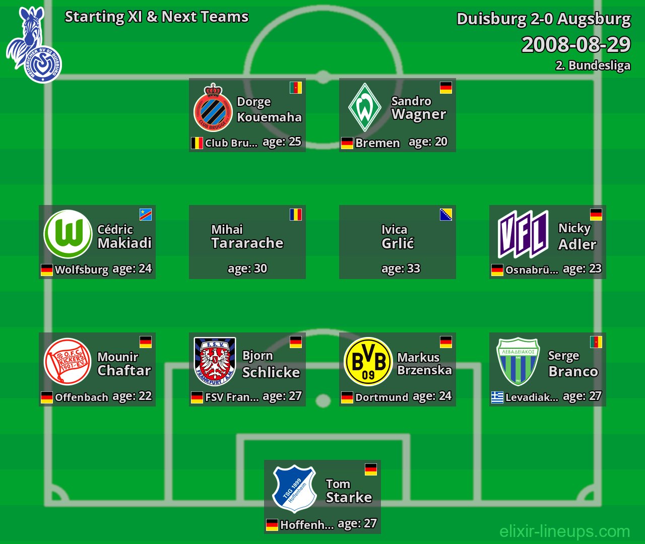 Duisburg Starting XI & Next Teams 2008-08-29