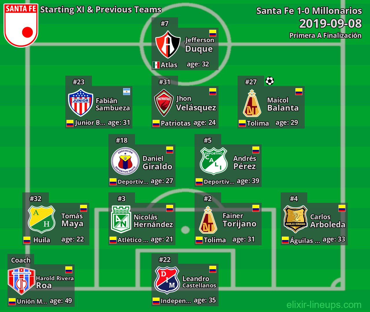Santa Fe Starting XI & Previous Teams 2019-09-08