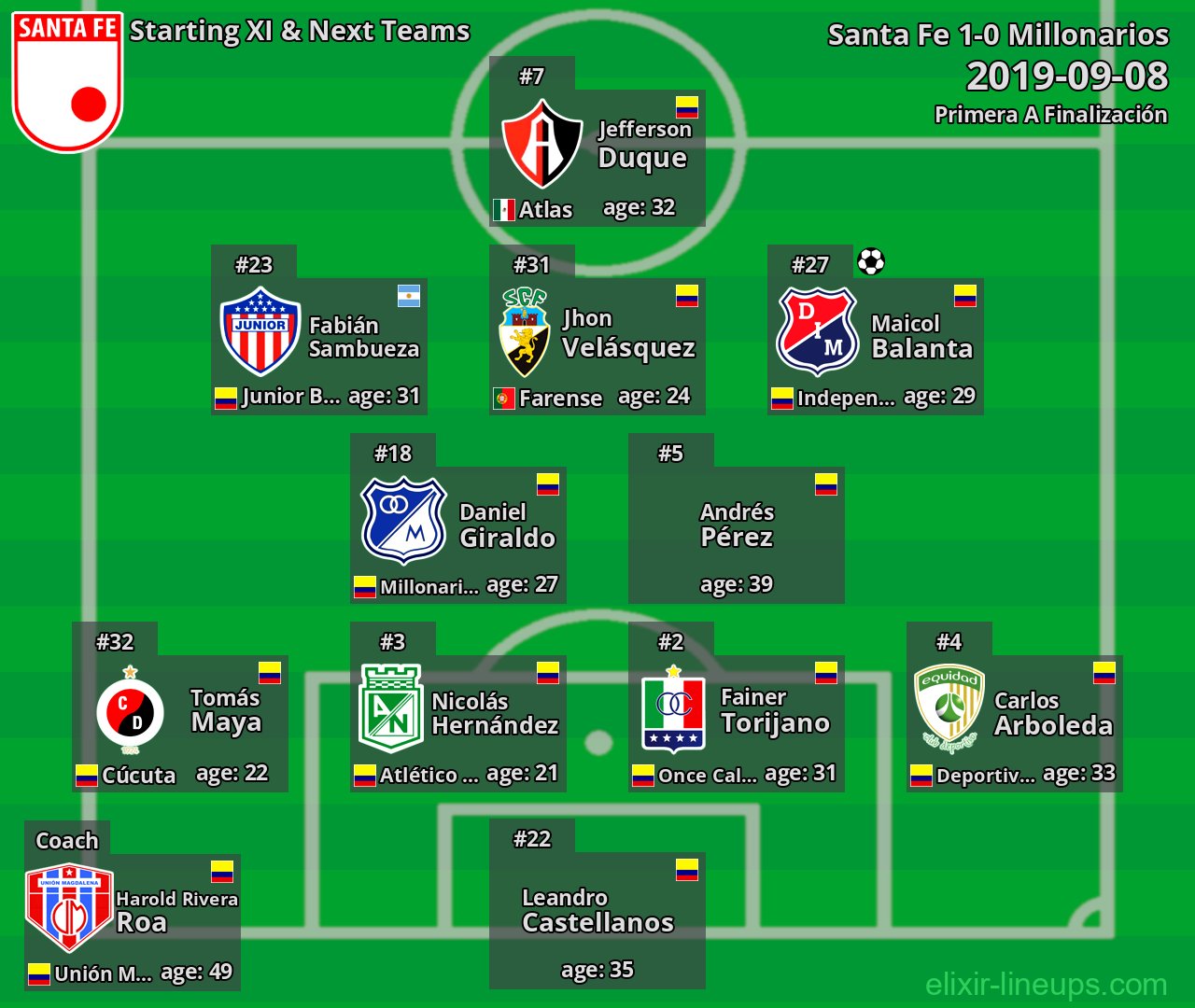 Santa Fe Starting XI & Next Teams 2019-09-08
