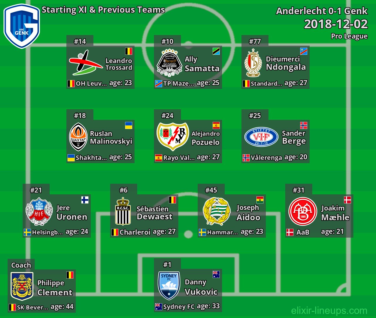 Genk Starting XI & Previous Teams 2018-12-02