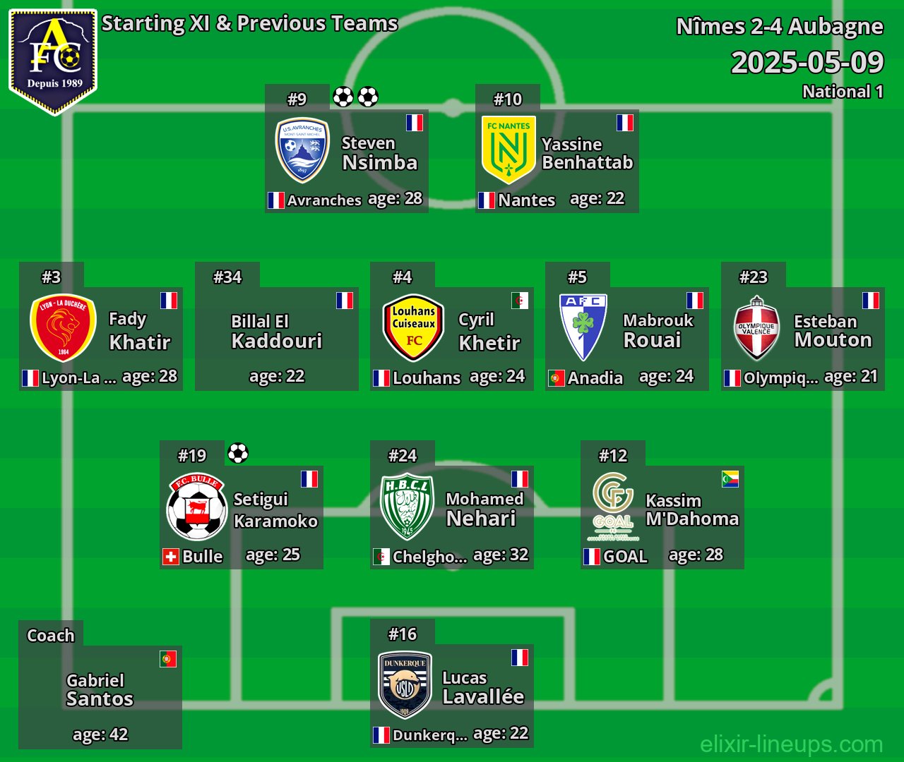 Aubagne Starting XI & Previous Teams 2025-05-09