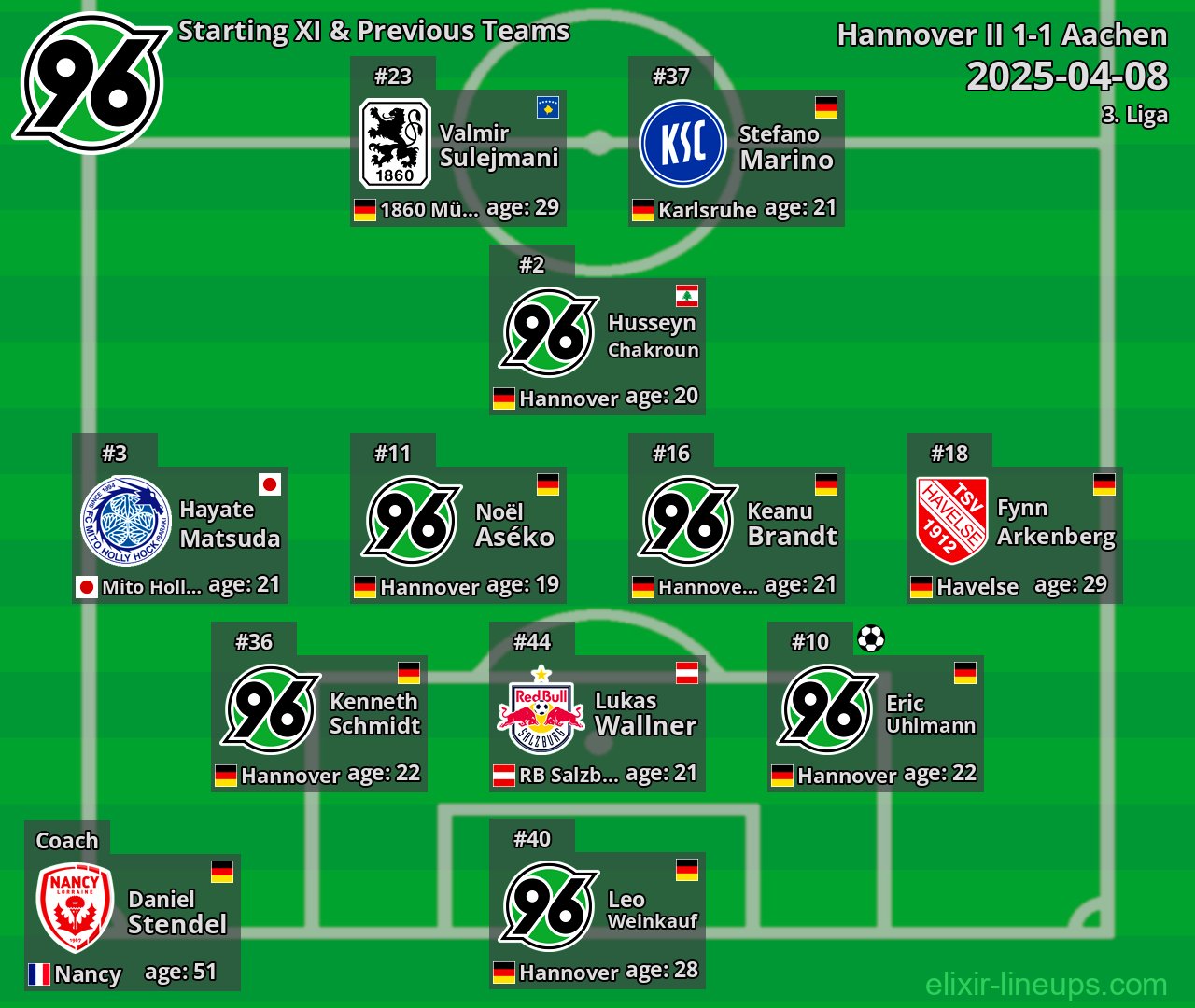 Hannover II Starting XI & Previous Teams 2025-04-08