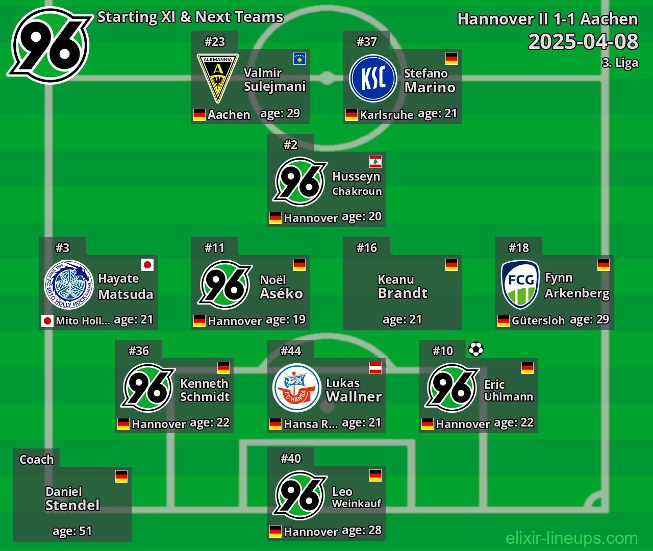 Hannover II Starting XI & Next Teams 2025-04-08