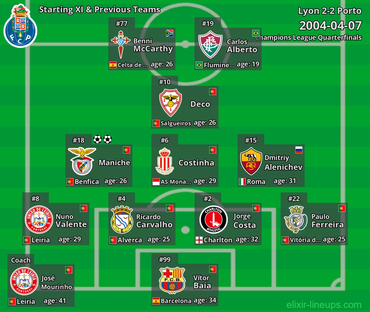 Porto Starting XI & Previous Teams 2004-04-07