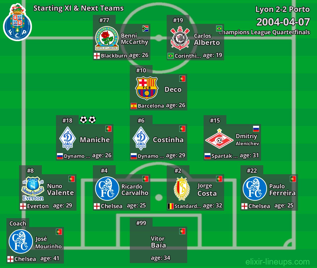Porto Starting XI & Next Teams 2004-04-07
