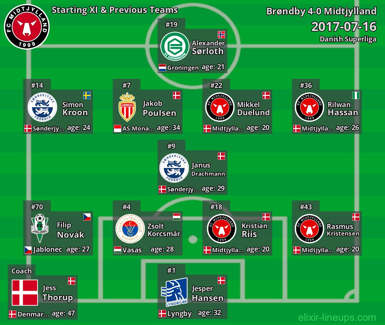 Midtjylland Starting XI & Previous Teams 2017-07-16