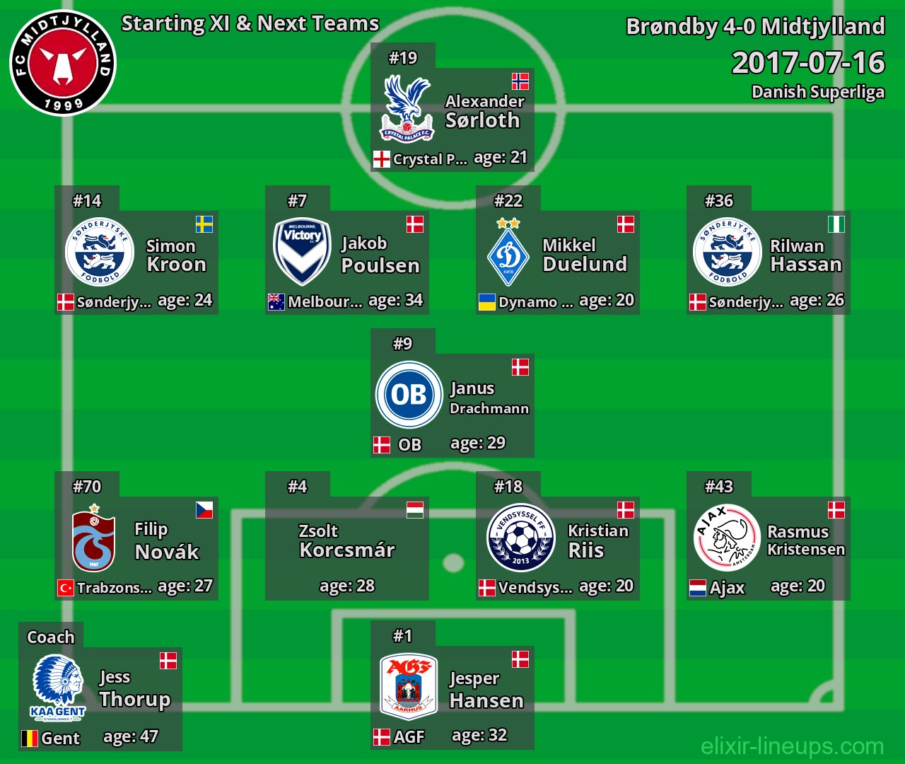Midtjylland Starting XI & Next Teams 2017-07-16