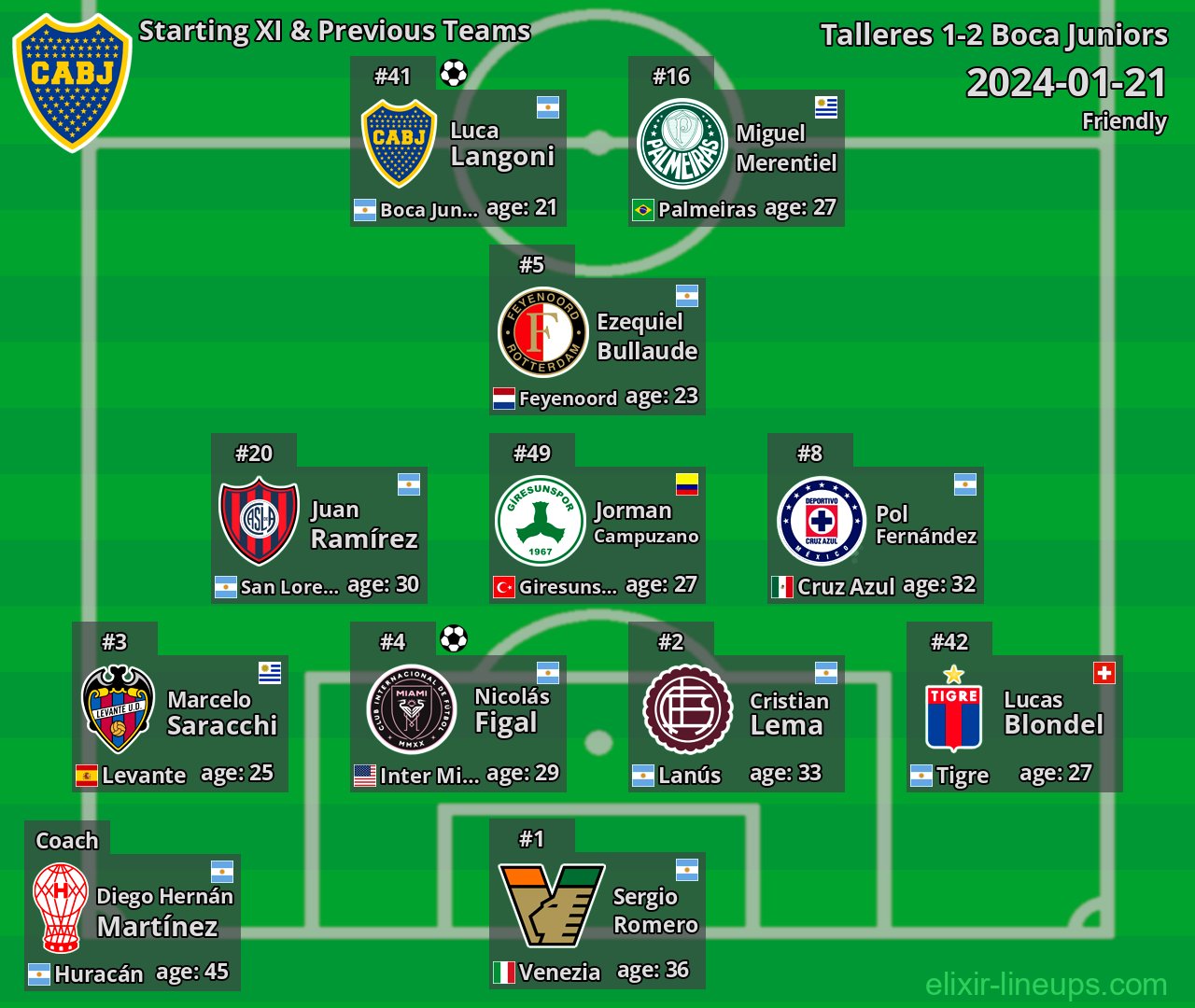Boca Juniors Starting XI & Previous Teams 2024-01-21