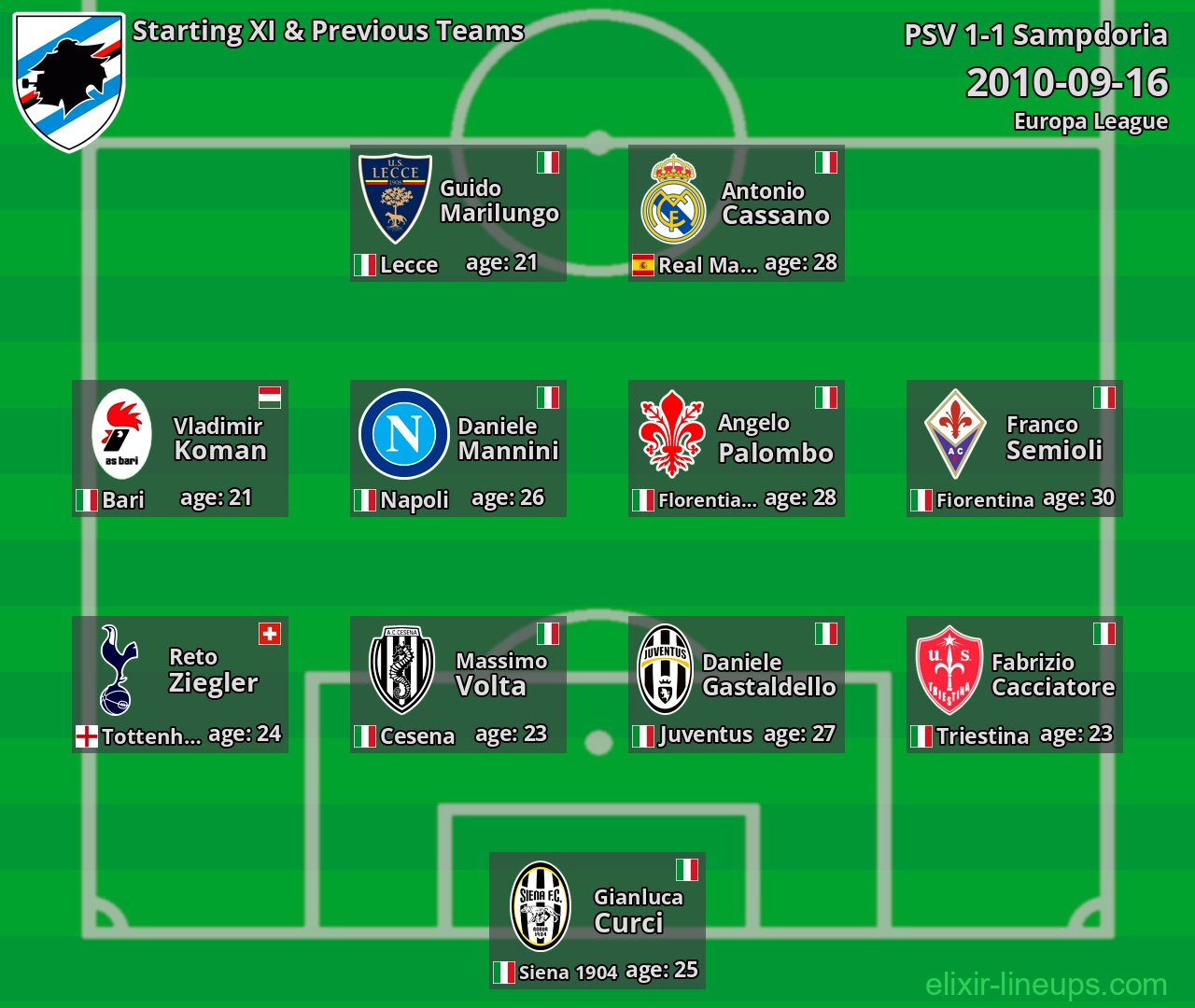 Sampdoria Starting XI & Previous Teams 2010-09-16