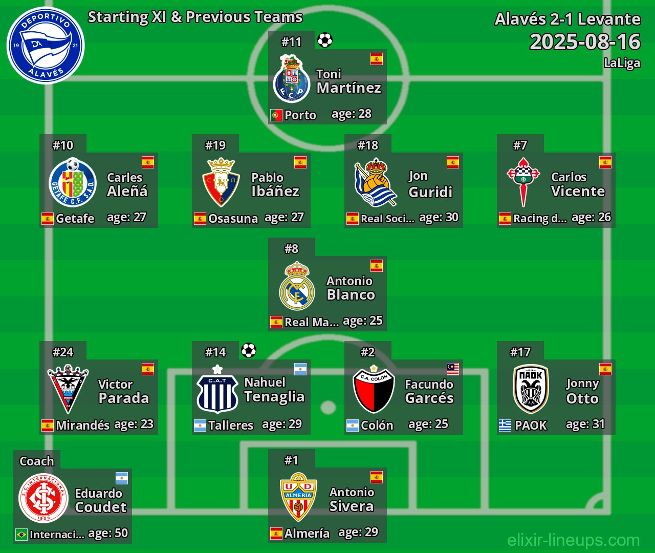 Alavés Starting XI & Previous Teams 2025-08-16
