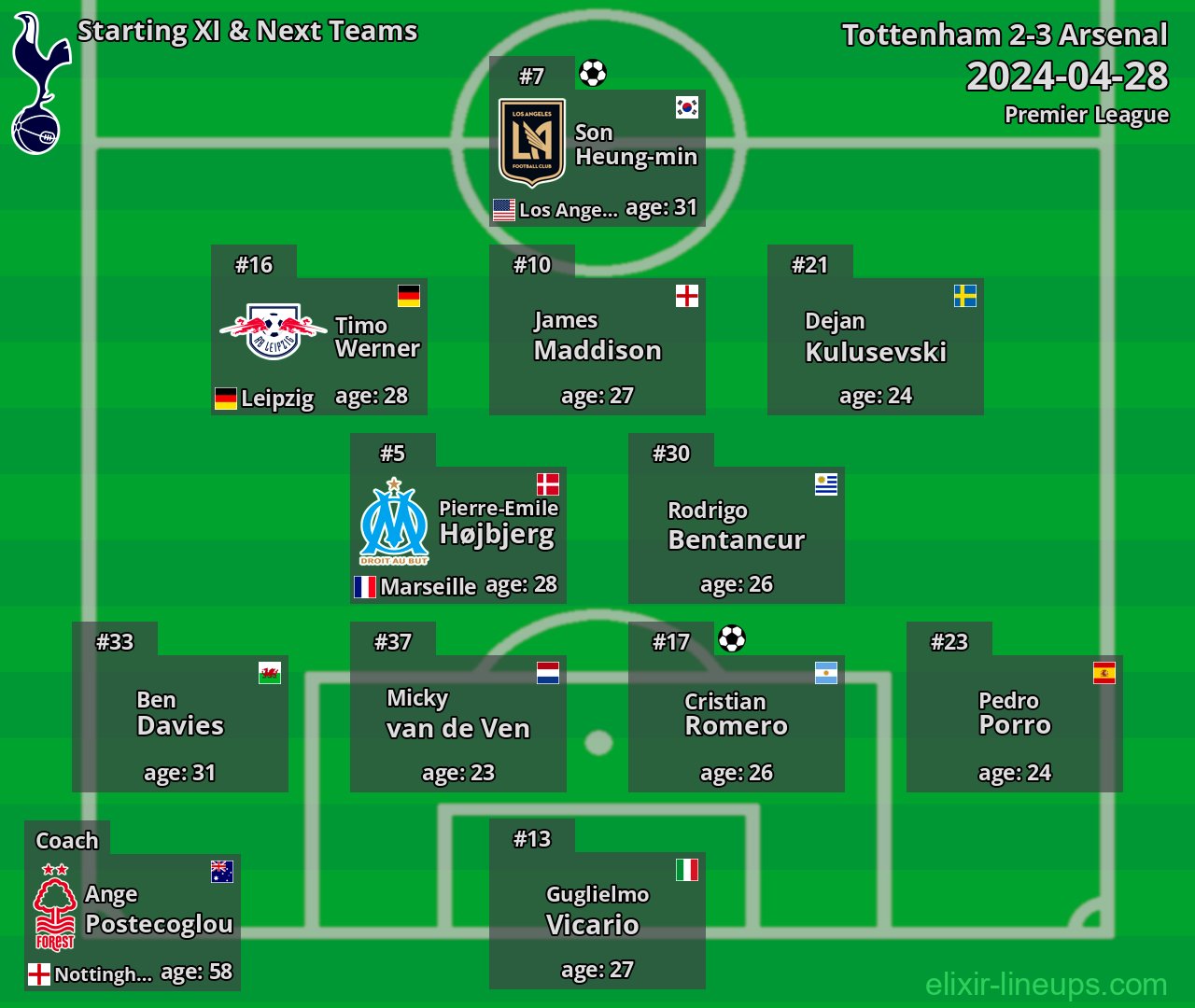 Tottenham Starting XI & Next Teams 2024-04-28