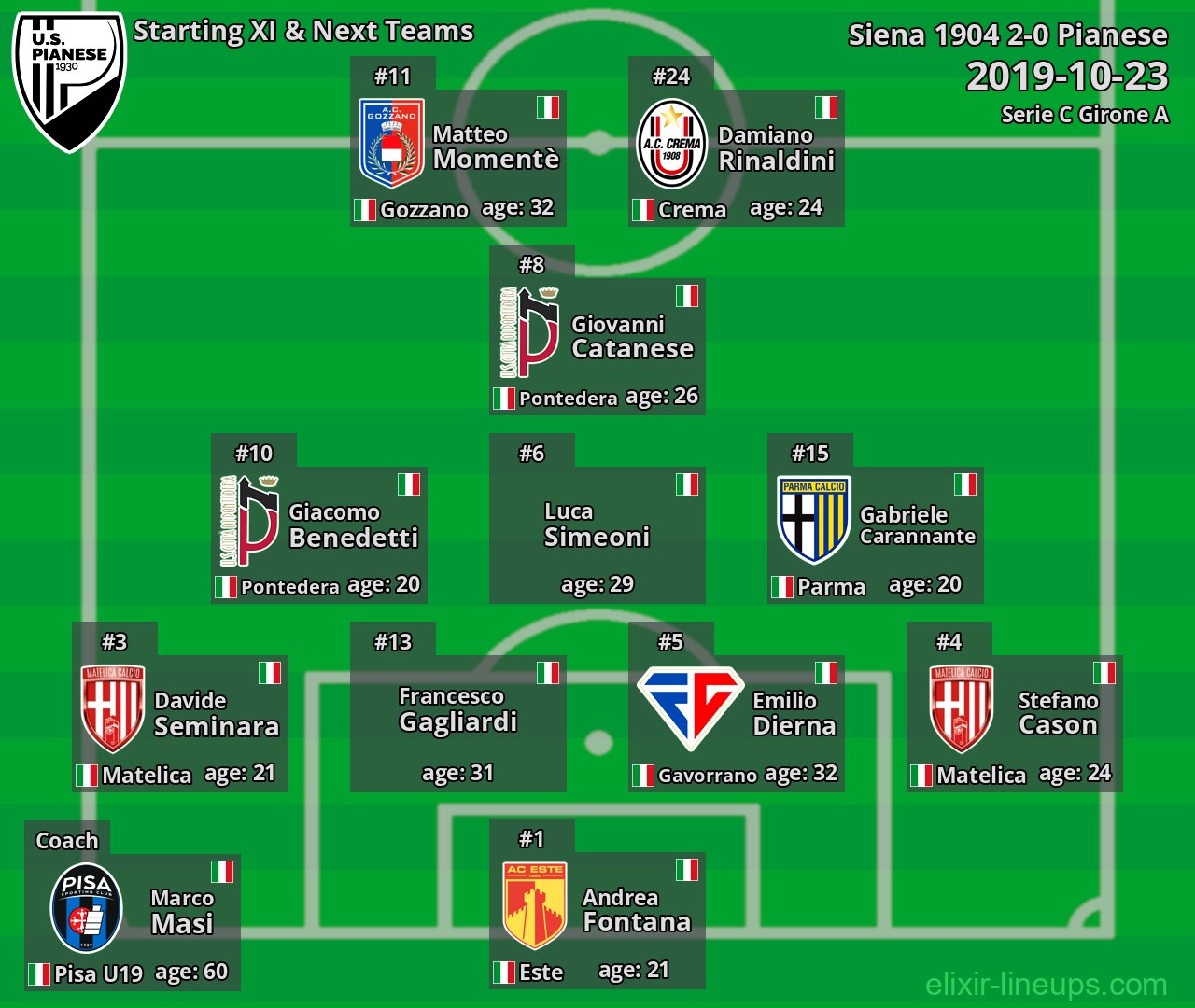 Pianese Starting XI & Next Teams 2019-10-23