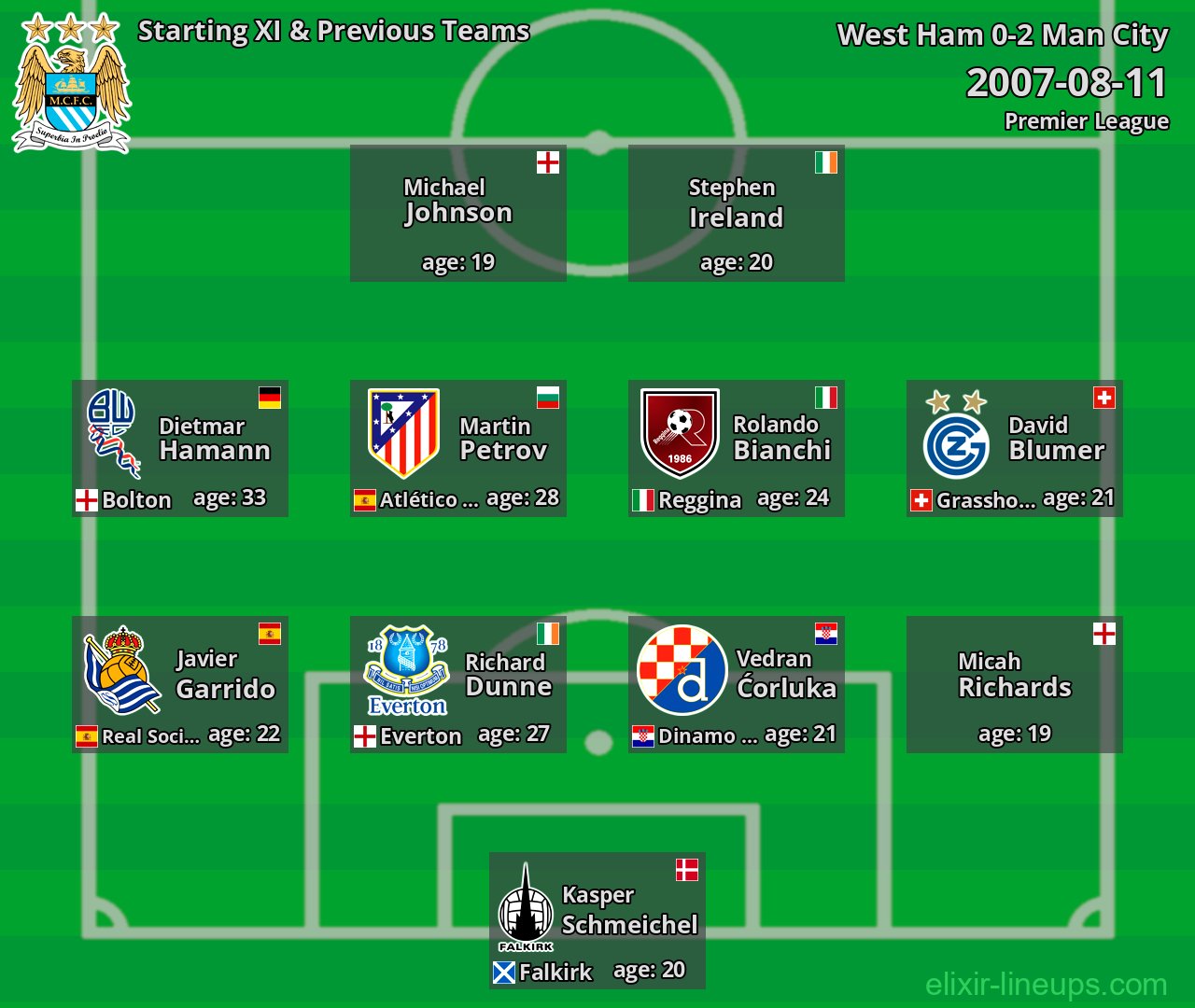 Man City Starting XI & Previous Teams 2007-08-11