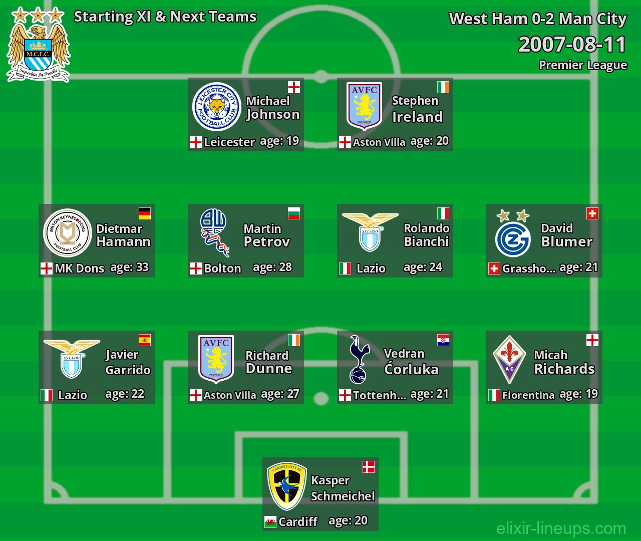 Man City Starting XI & Next Teams 2007-08-11