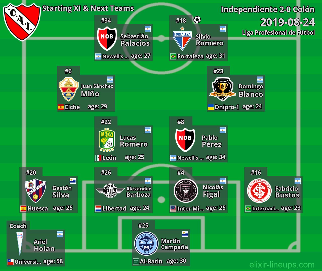 Independiente Starting XI & Next Teams 2019-08-24