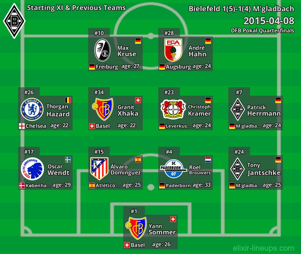 M'gladbach Starting XI & Previous Teams 2015-04-08
