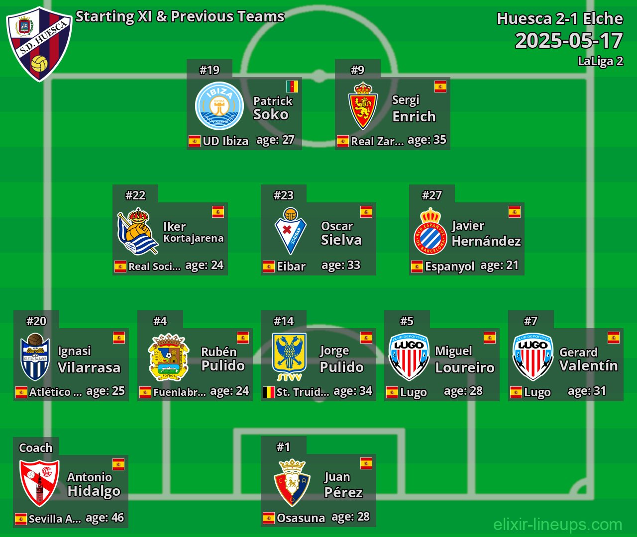 Huesca Starting XI & Previous Teams 2025-05-17