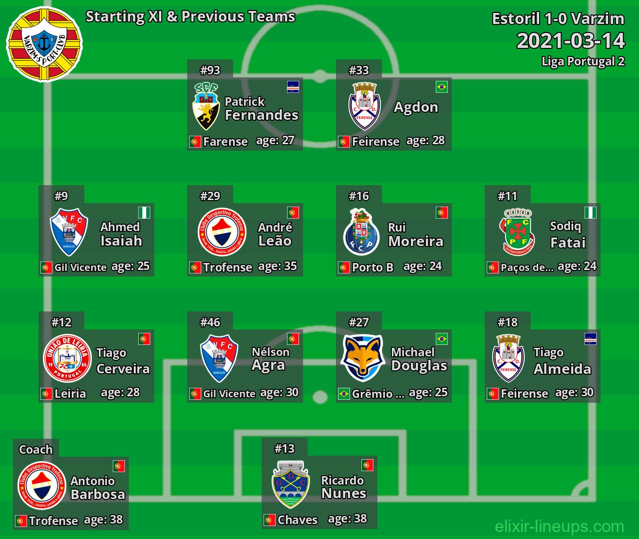 Varzim Starting XI & Previous Teams 2021-03-14