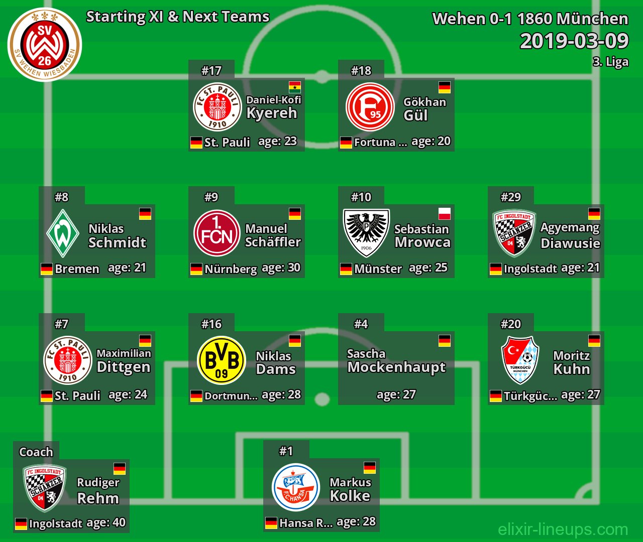Wehen Starting XI & Next Teams 2019-03-09