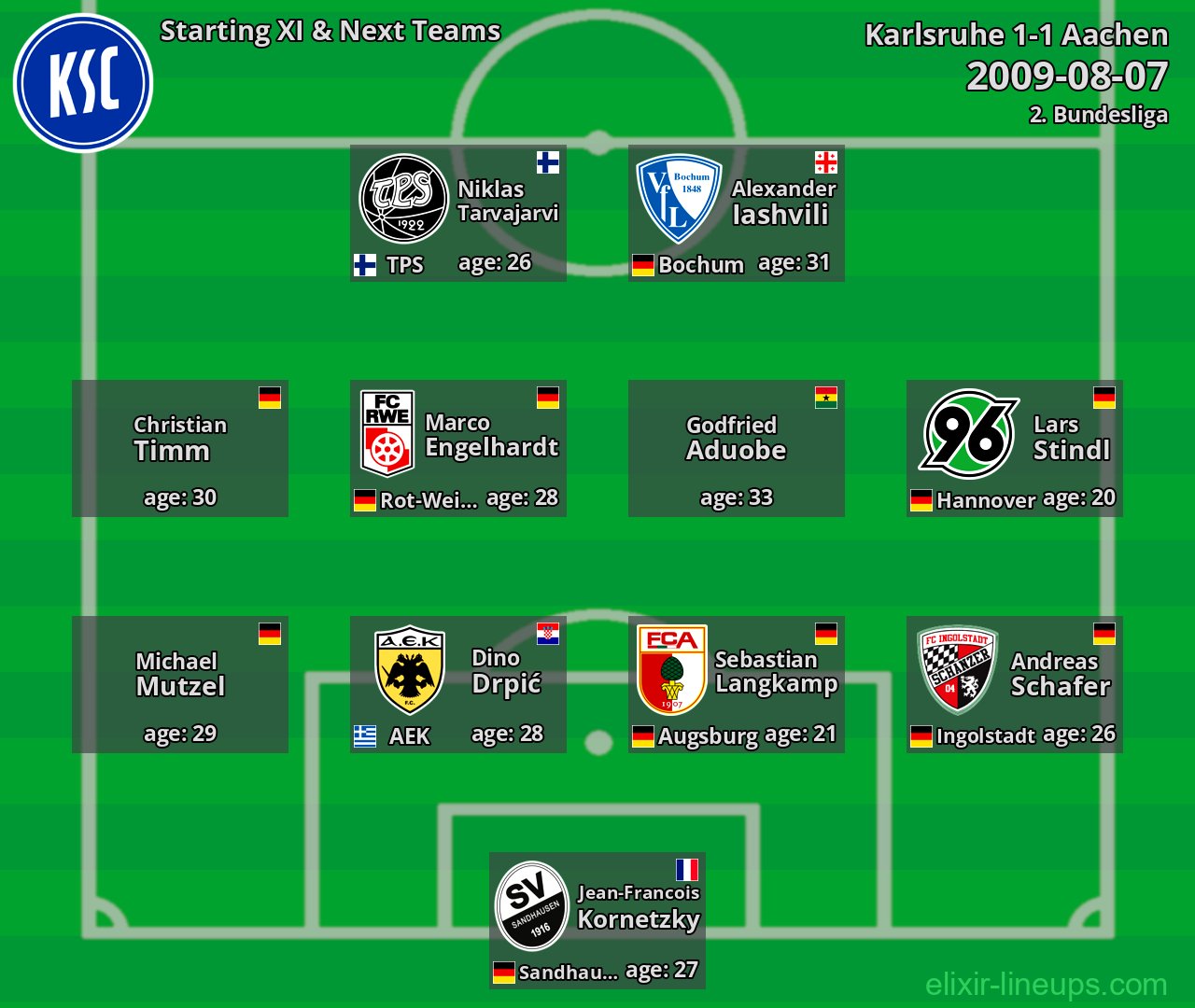 Karlsruhe Starting XI & Next Teams 2009-08-07
