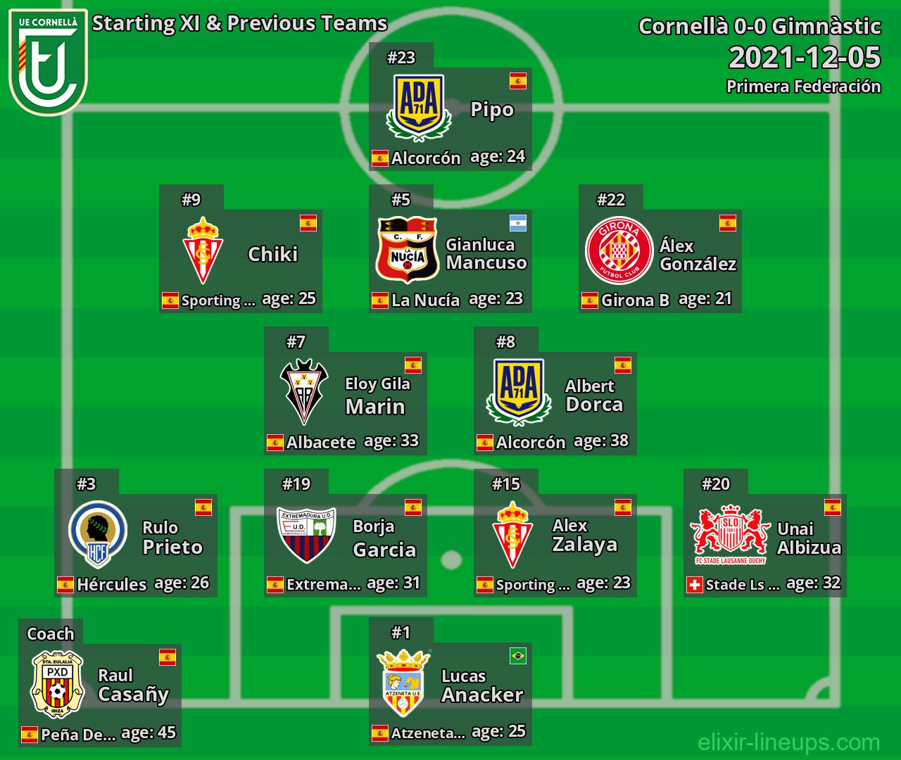 Cornellà Starting XI & Previous Teams 2021-12-05