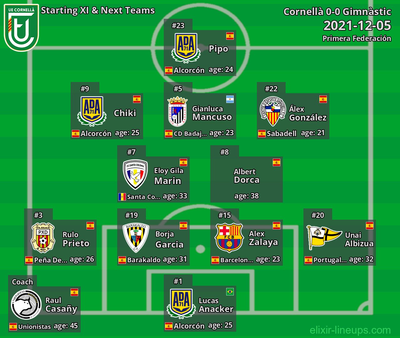 Cornellà Starting XI & Next Teams 2021-12-05