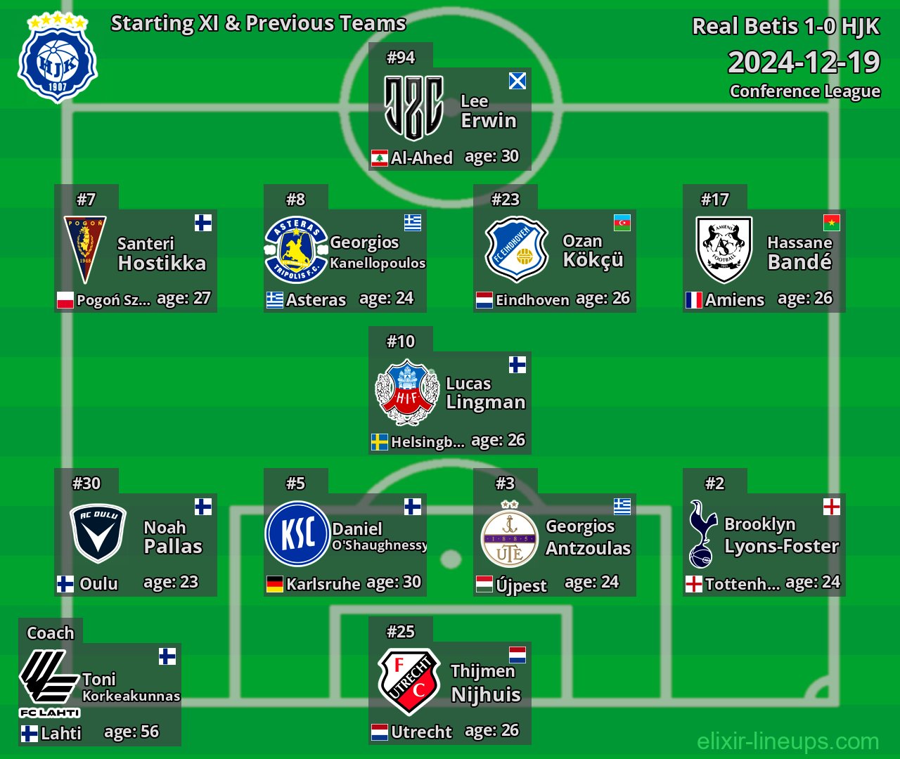 HJK Starting XI & Previous Teams 2024-12-19