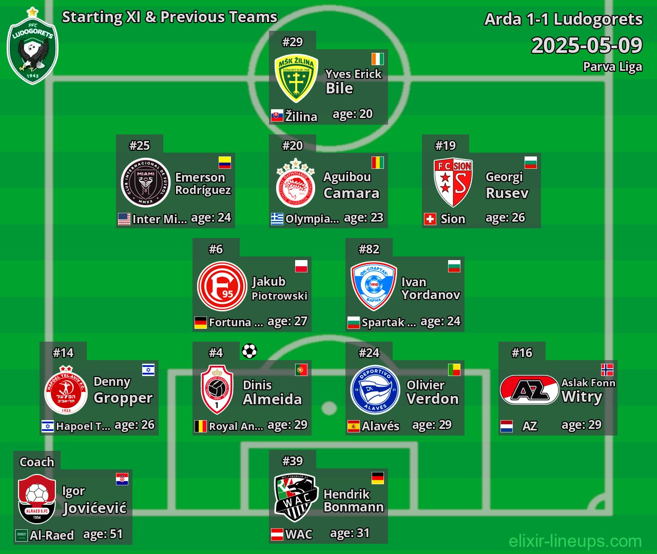 Ludogorets Starting XI & Previous Teams 2025-05-09