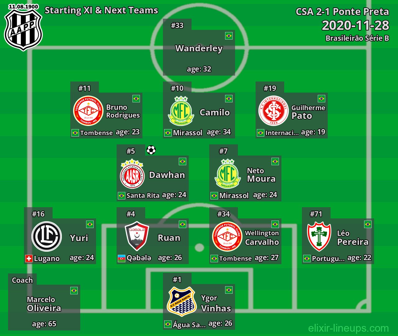 Ponte Preta Starting XI & Next Teams 2020-11-28