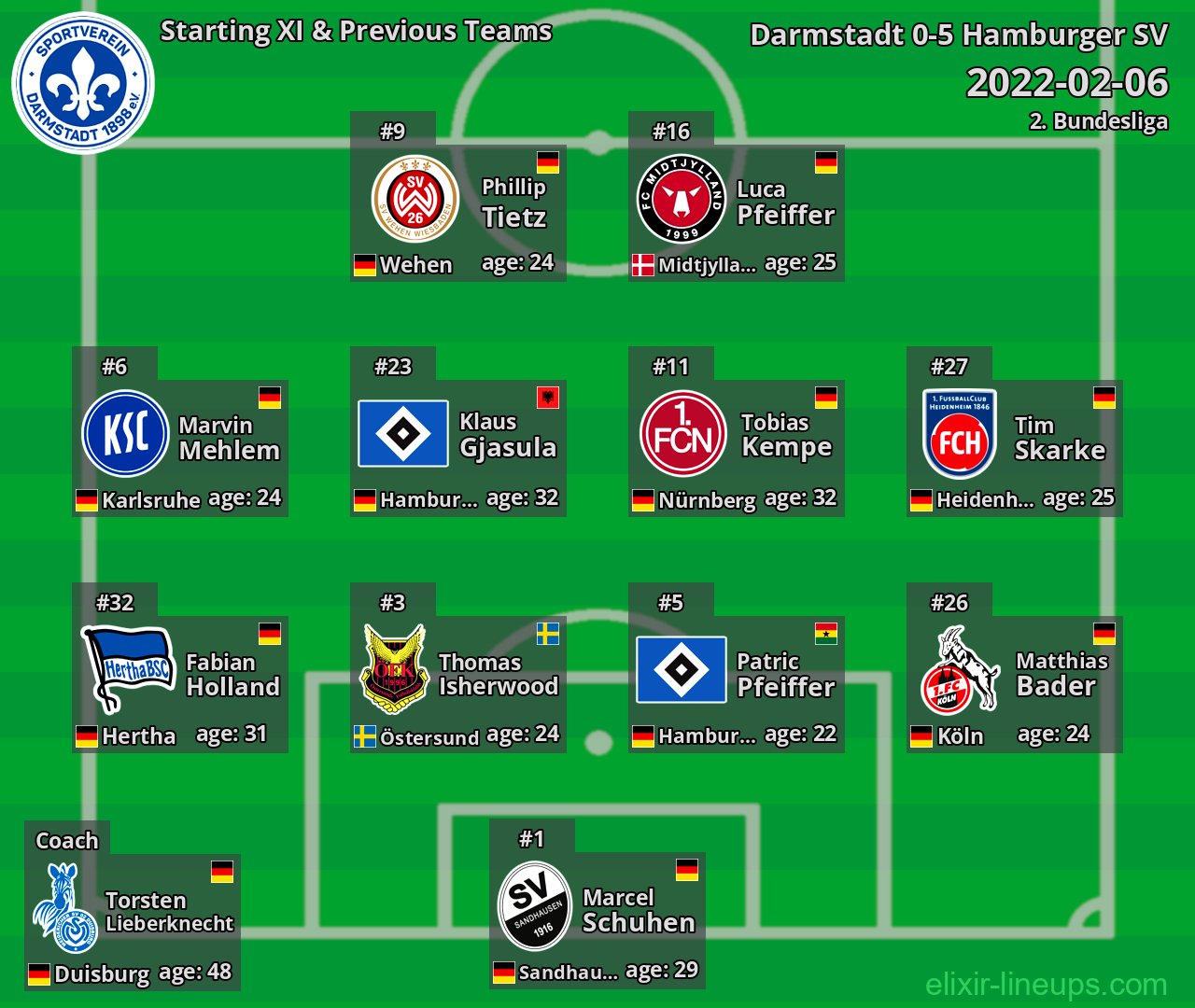 Darmstadt Starting XI & Previous Teams 2022-02-06