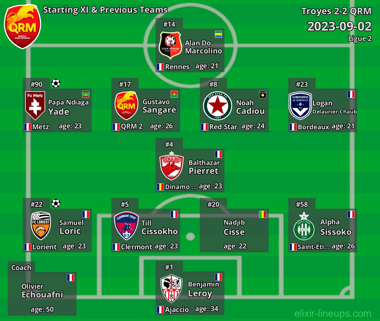 QRM Starting XI & Previous Teams 2023-09-02