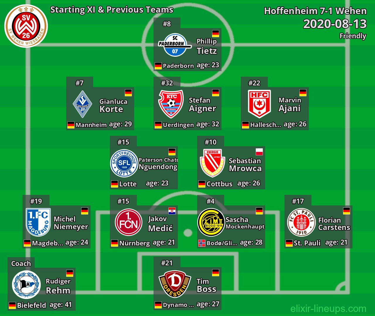 Wehen Starting XI & Previous Teams 2020-08-13