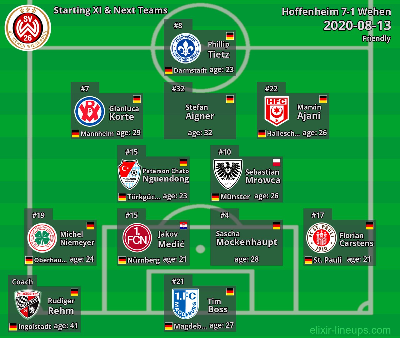 Wehen Starting XI & Next Teams 2020-08-13