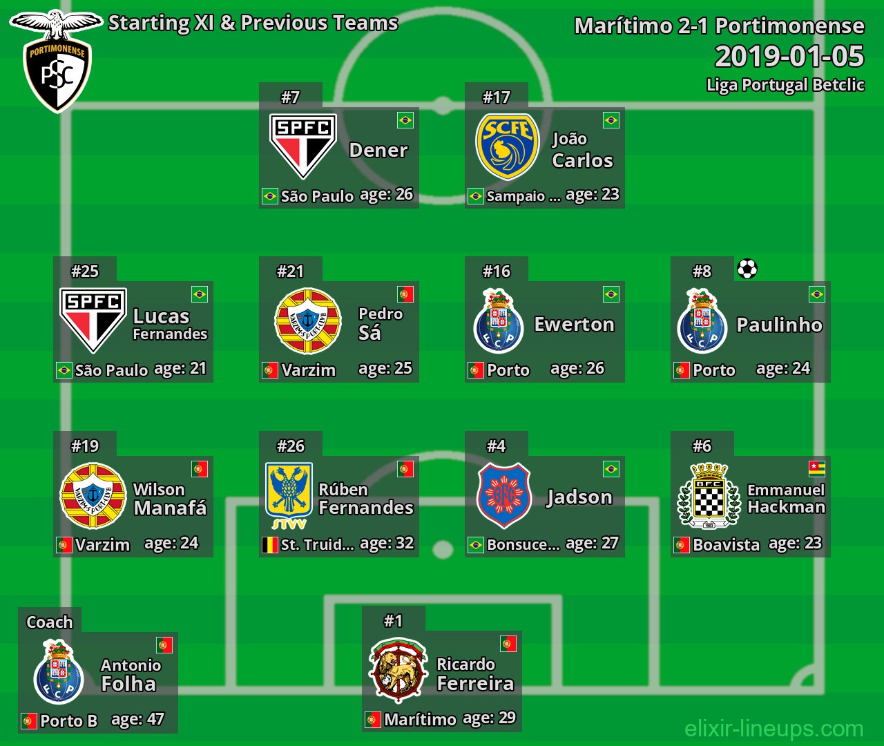Portimonense Starting XI & Previous Teams 2019-01-05