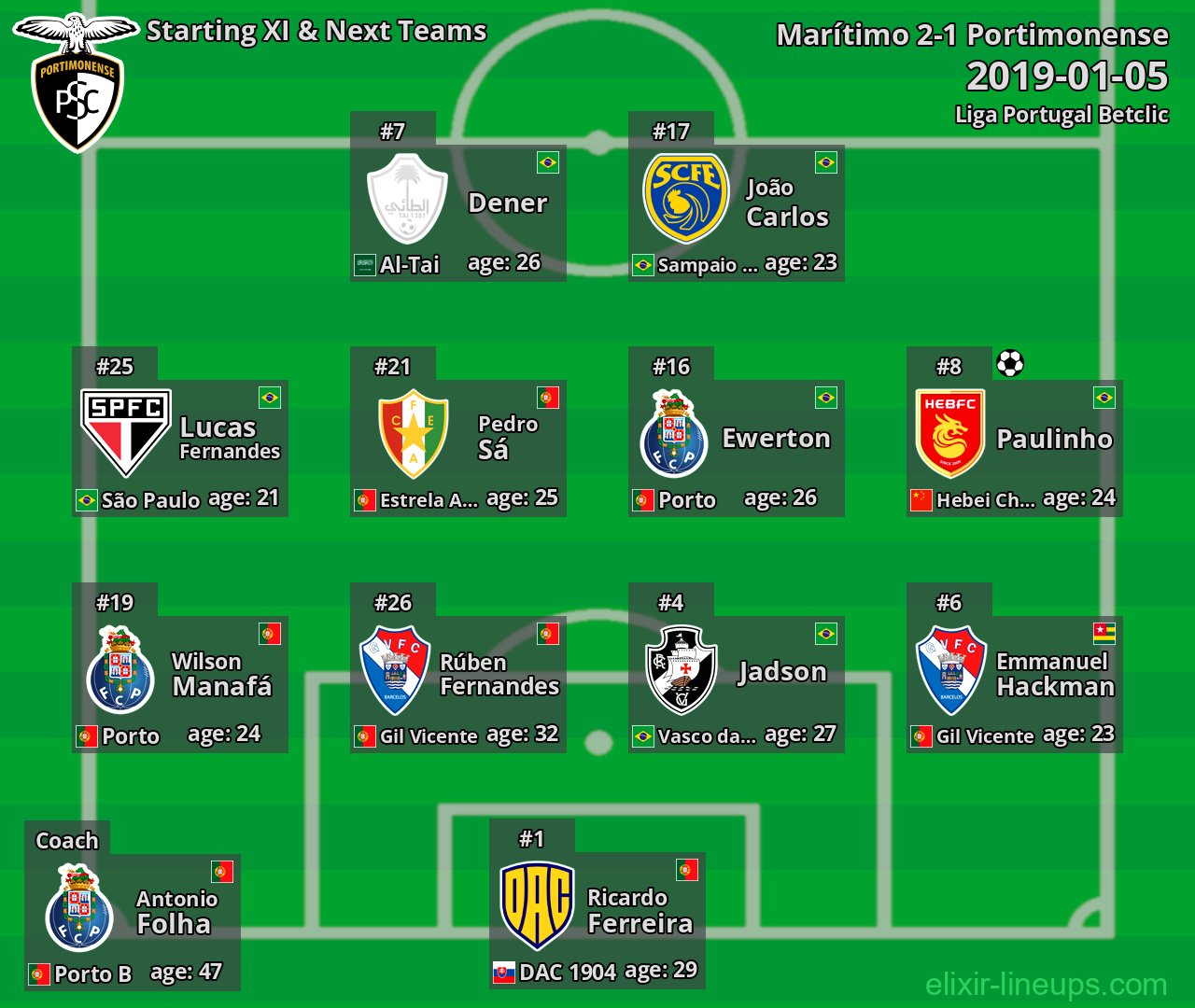 Portimonense Starting XI & Next Teams 2019-01-05