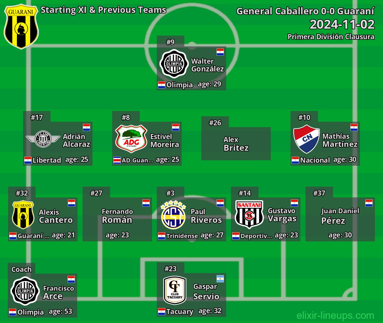 Guaraní Starting XI & Previous Teams 2024-11-02