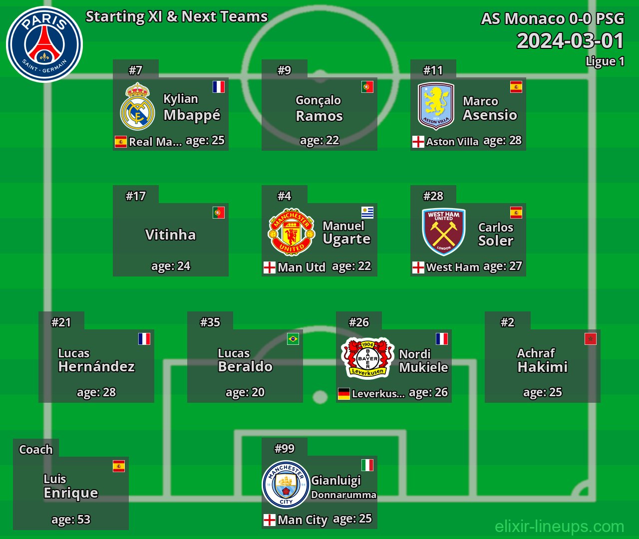 PSG Starting XI & Next Teams 2024-03-01