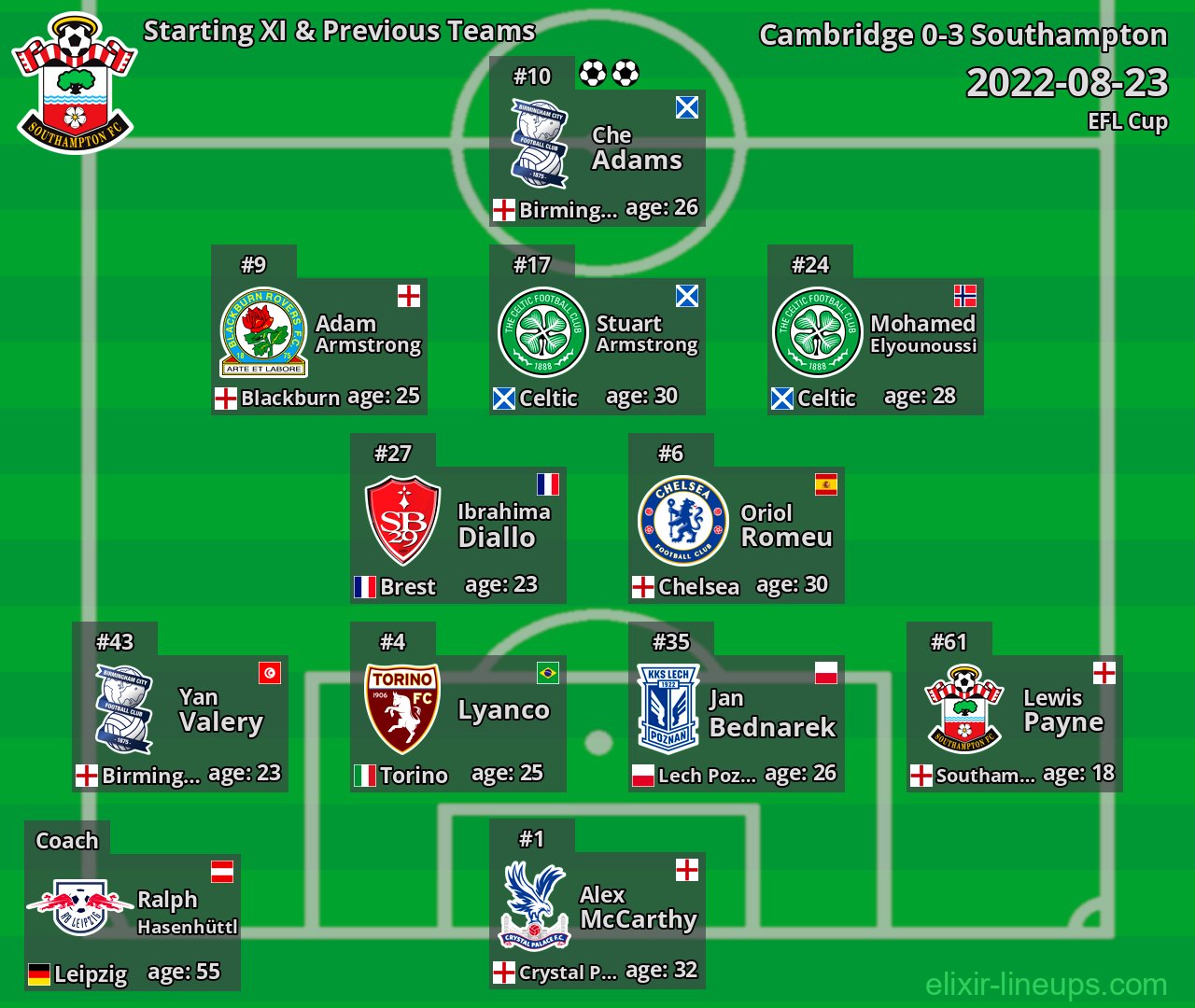 Southampton Starting XI & Previous Teams 2022-08-23