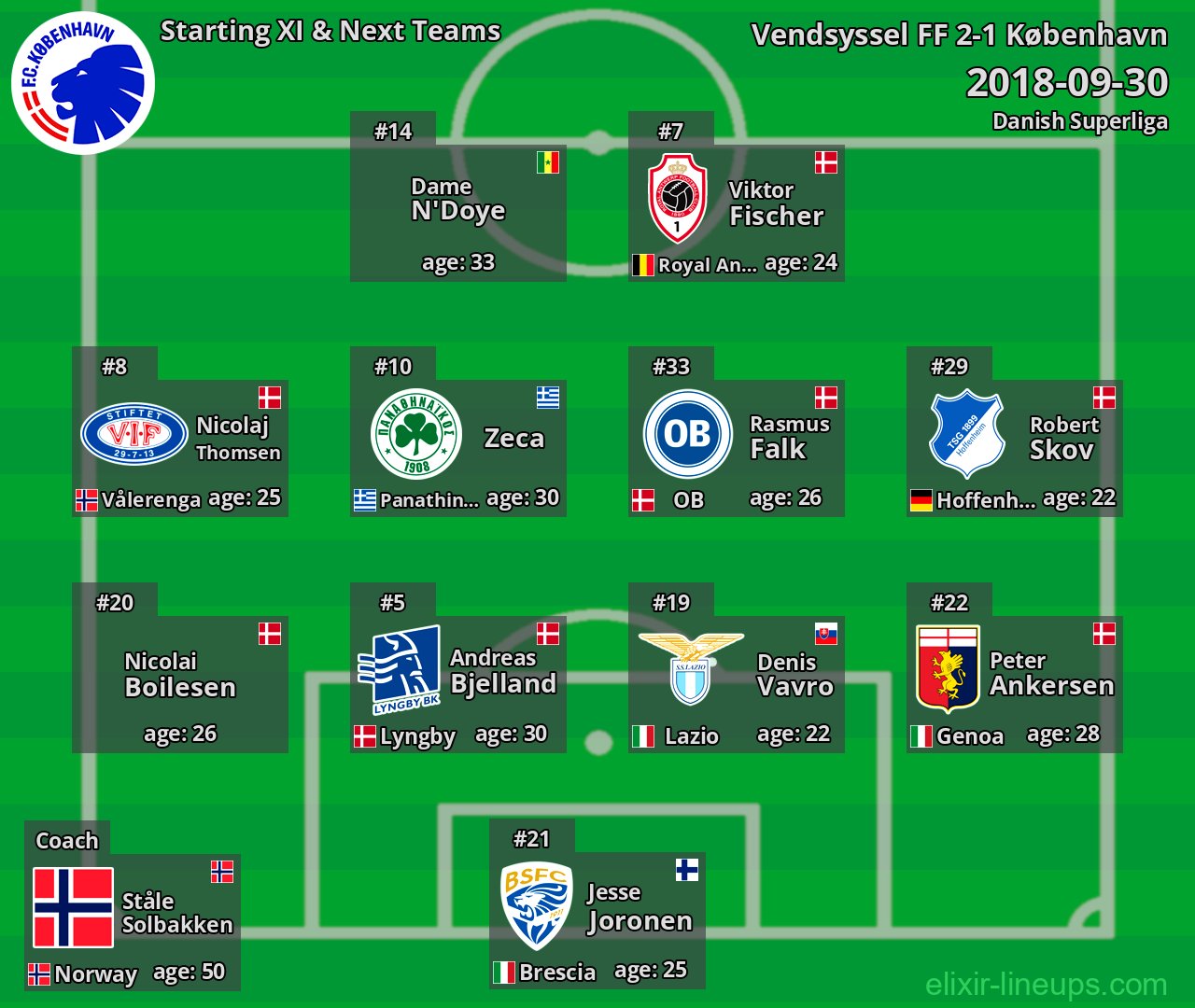 København Starting XI & Next Teams 2018-09-30