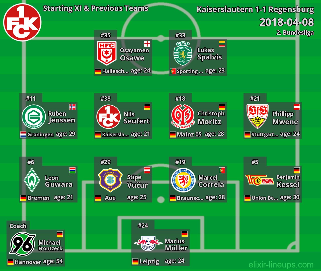 Kaiserslautern Starting XI & Previous Teams 2018-04-08
