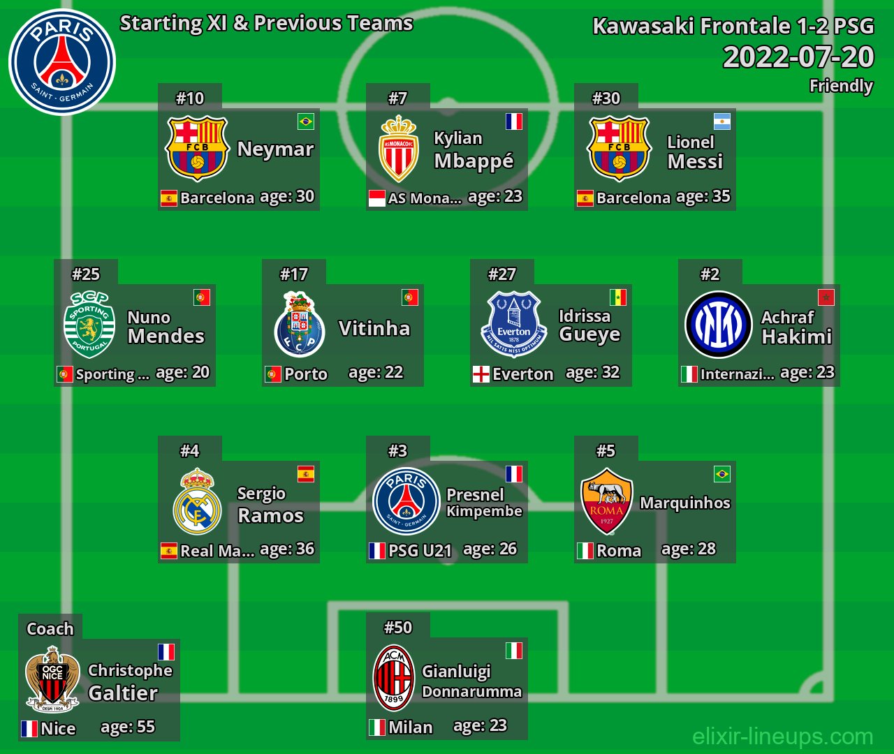 PSG Starting XI & Previous Teams 2022-07-20