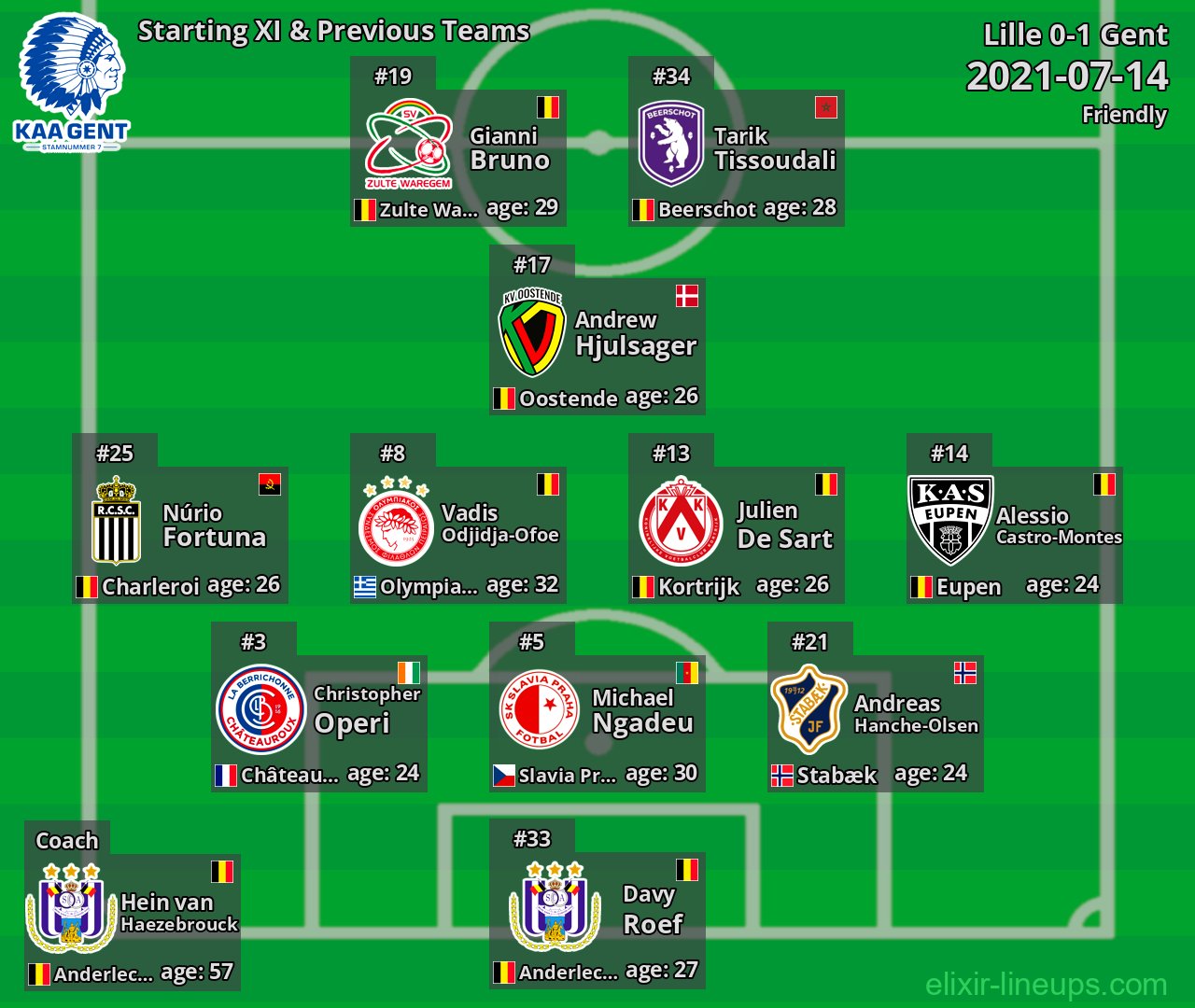 Gent Starting XI & Previous Teams 2021-07-14