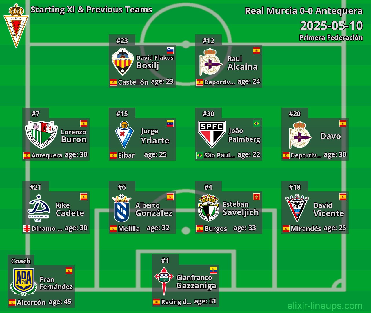 Real Murcia Starting XI & Previous Teams 2025-05-10