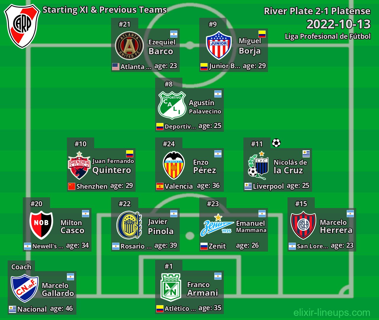 River Plate Starting XI & Previous Teams 2022-10-13