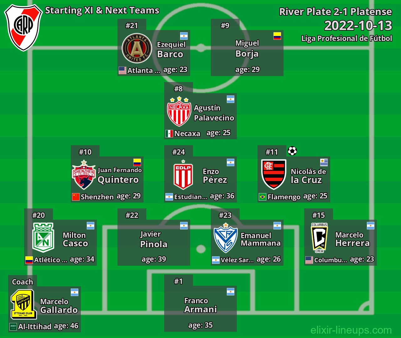 River Plate Starting XI & Next Teams 2022-10-13