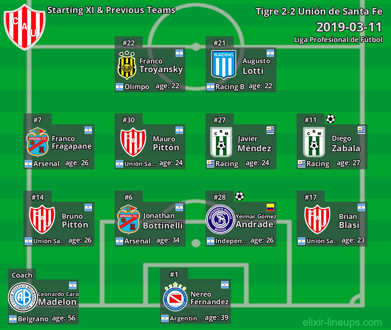 Unión de Santa Fe Starting XI & Previous Teams 2019-03-11