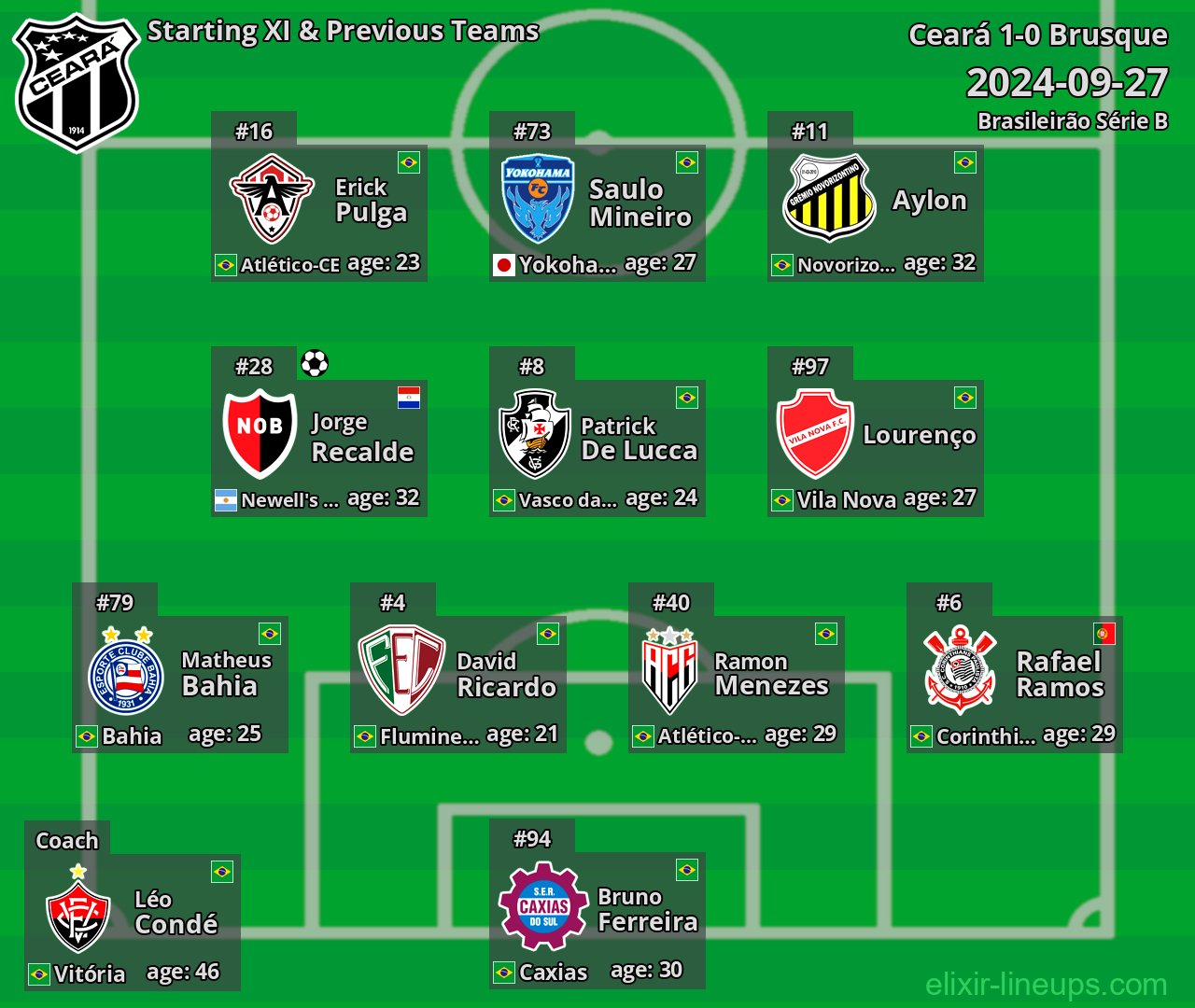 Ceará Starting XI & Previous Teams 2024-09-27