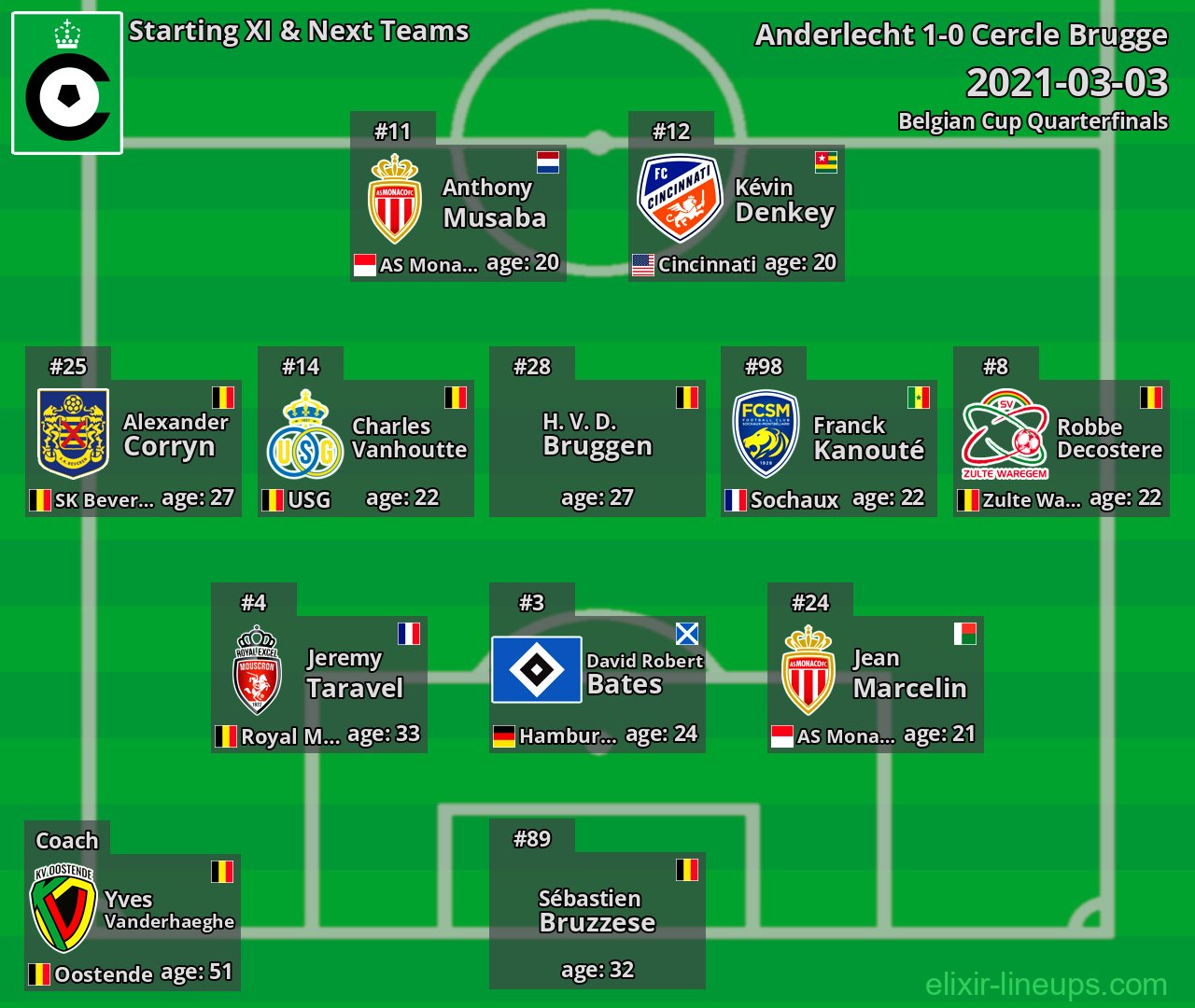 Cercle Brugge Starting XI & Next Teams 2021-03-03