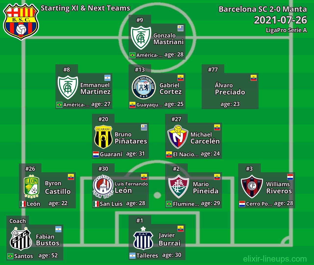 Barcelona SC Starting XI & Next Teams 2021-07-26
