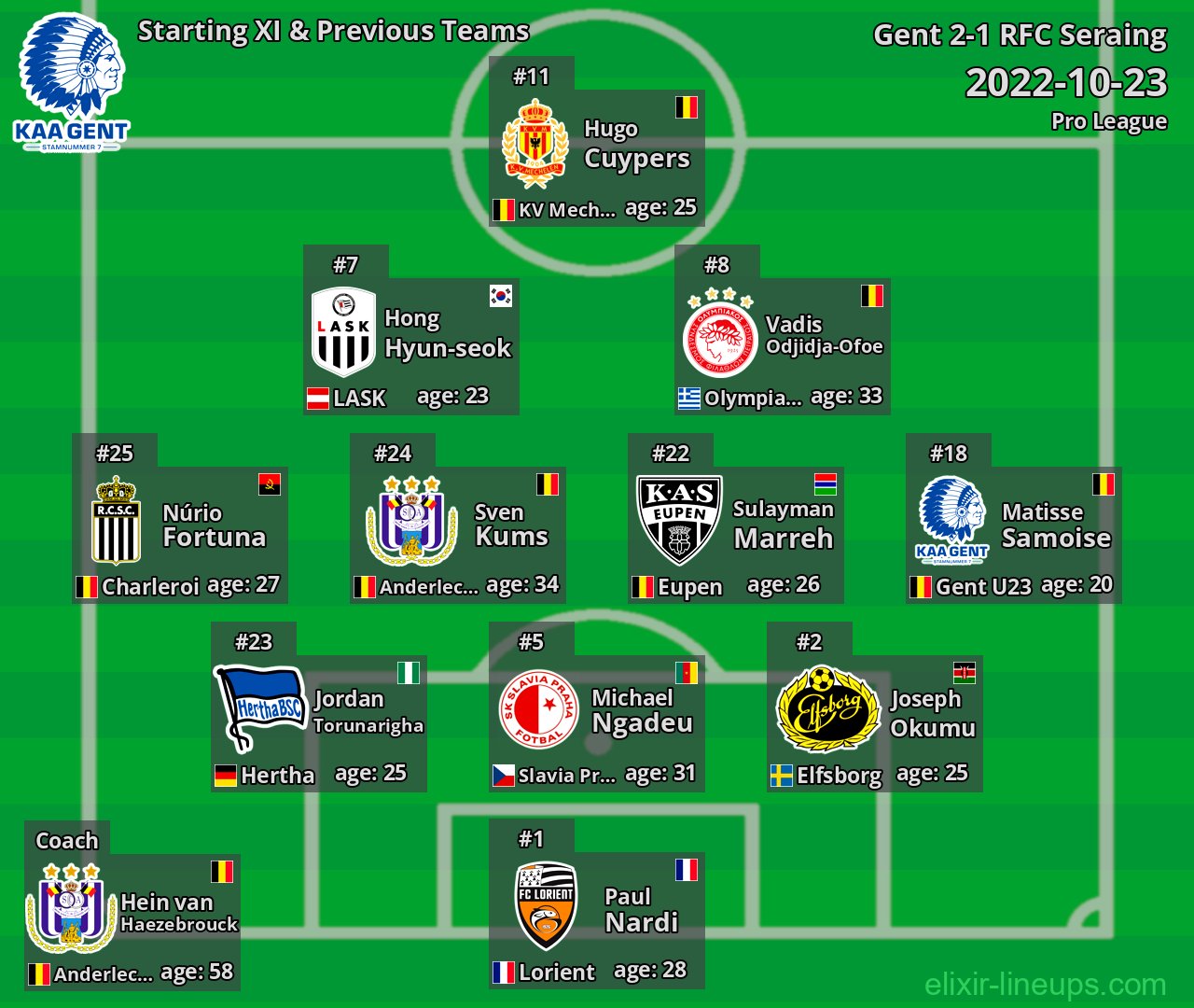 Gent Starting XI & Previous Teams 2022-10-23